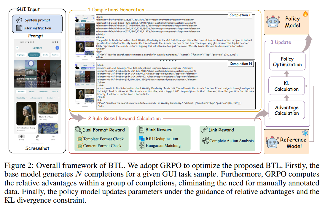 Overall framework of BTL