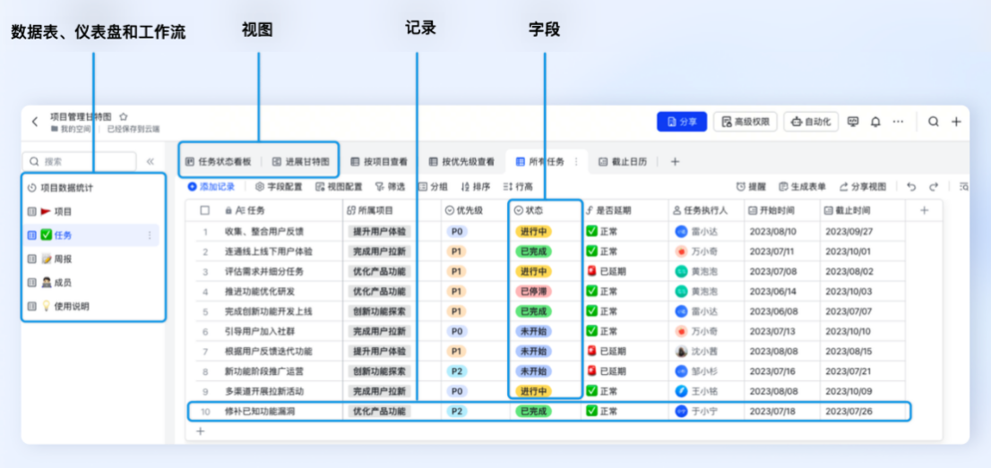 多项目并行下的资源优化与进度同步:6款工具的核心能力对比_飞书多维表格和简道云核心能力对比-CSDN博客