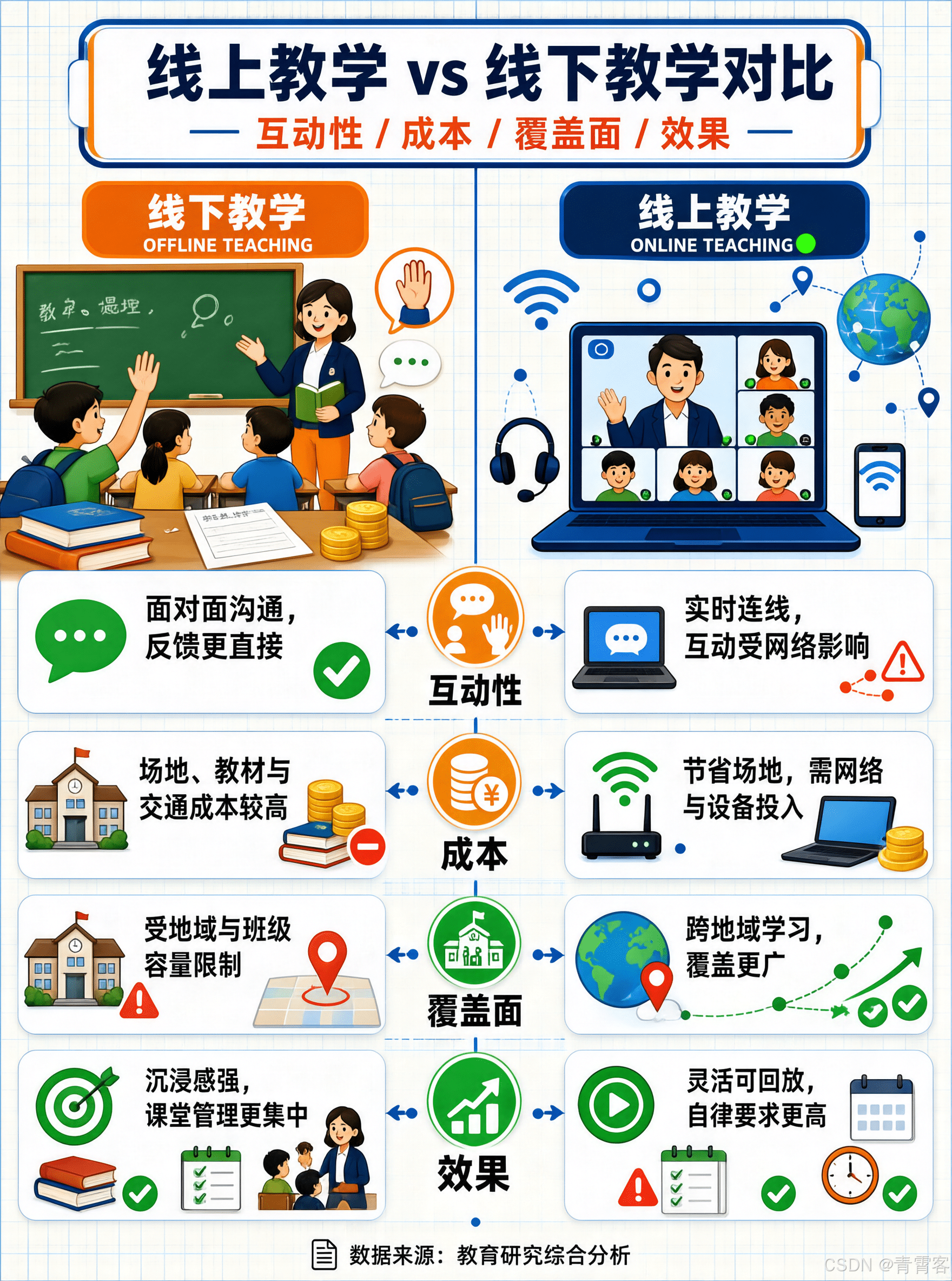 3:4 对比布局