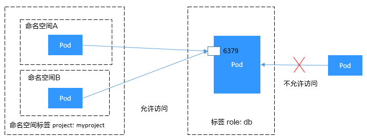 namespaceSelector
