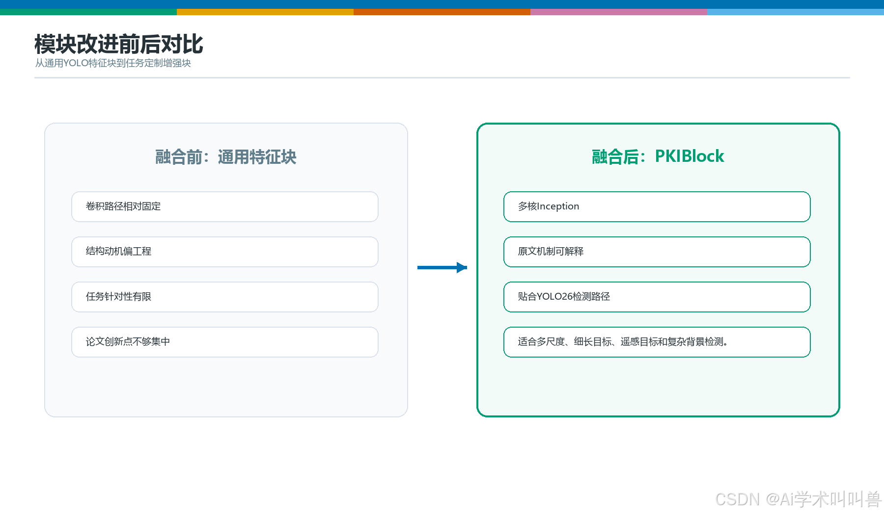 PKIBlock模块前后对比