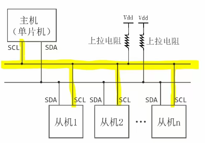 I2C电路