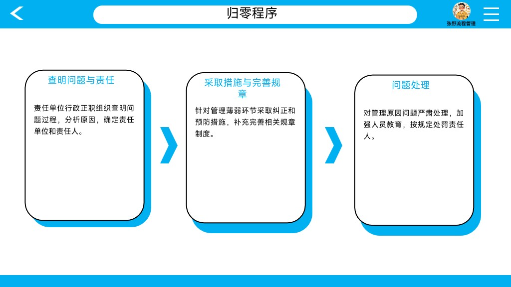 技术归零VS管理归零:“问题”如何成为企业最宝贵的财富_技术归零和管理归零的含义和要求是什么-CSDN博客