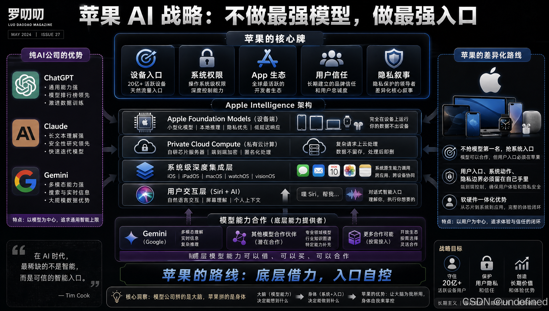 苹果AI战略布局图.png