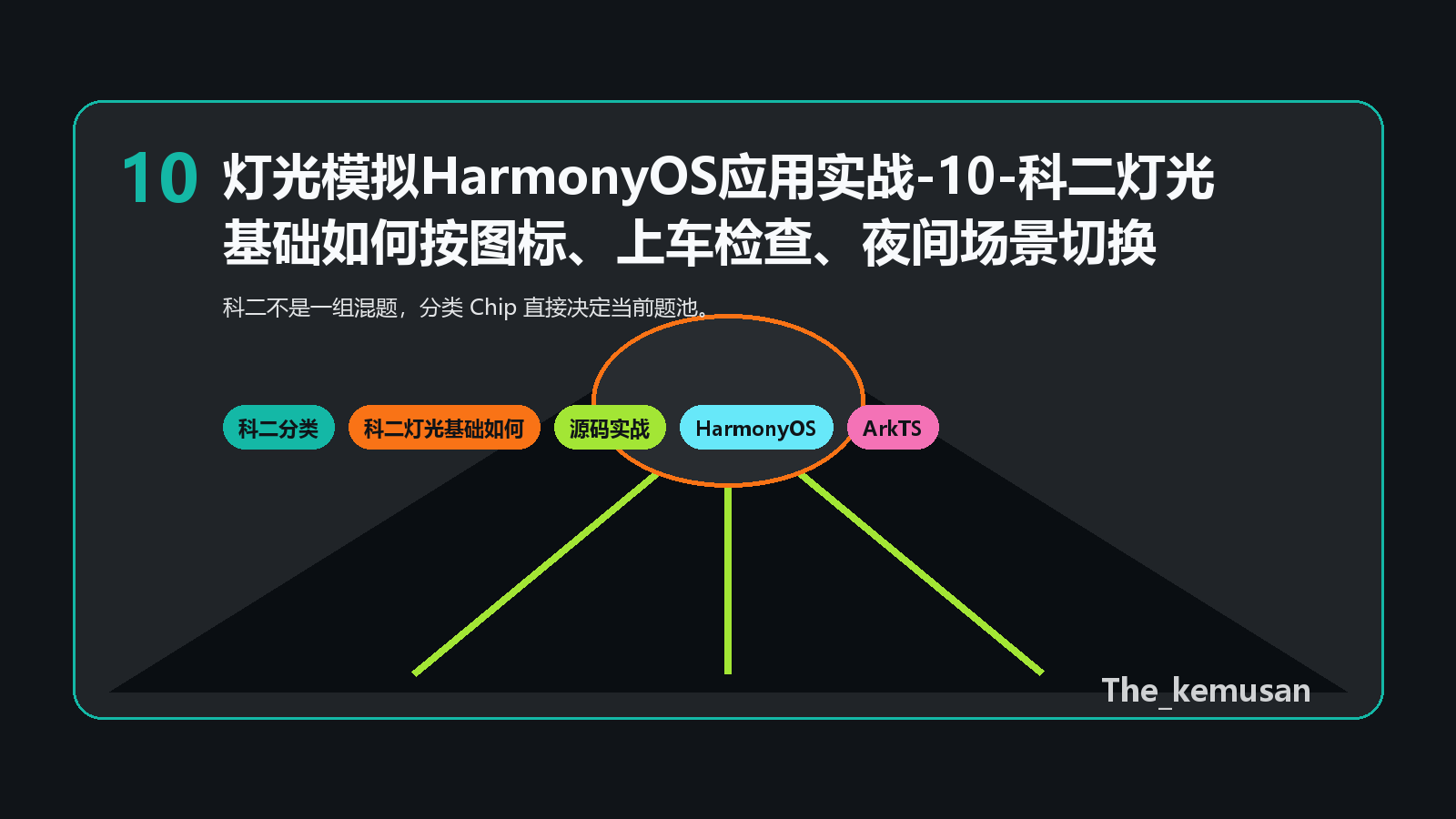 流程图