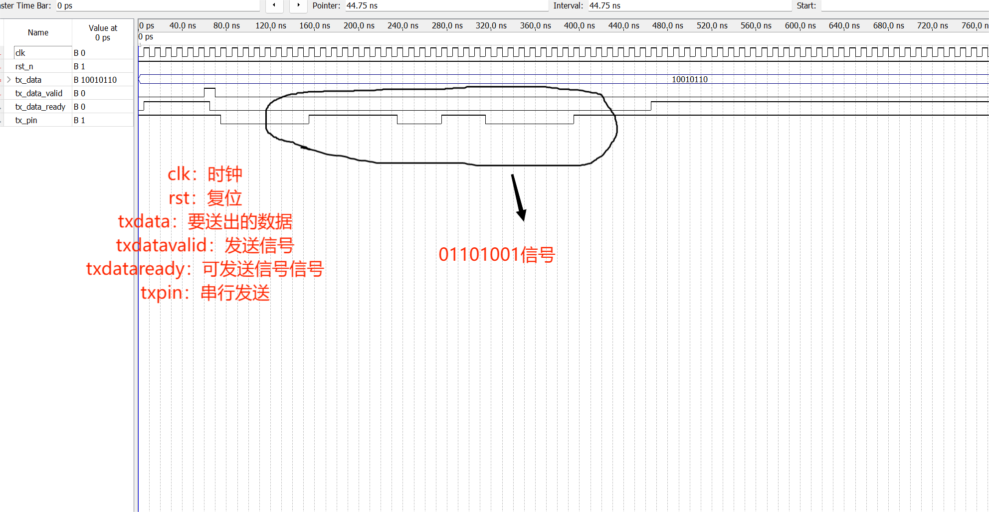 基于VerilogHDL硬件语言实现UART接收和UART发送（FPGA、QuartusⅡ）_verilog串口通信的接收与发送