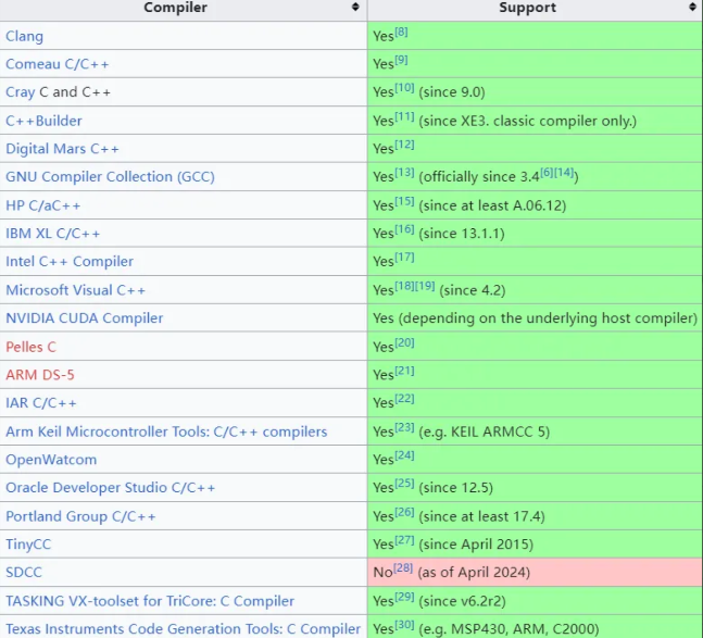 【一篇即毕业系列】c++的#ifndef vs #pragma once从基础到通天!-CSDN博客