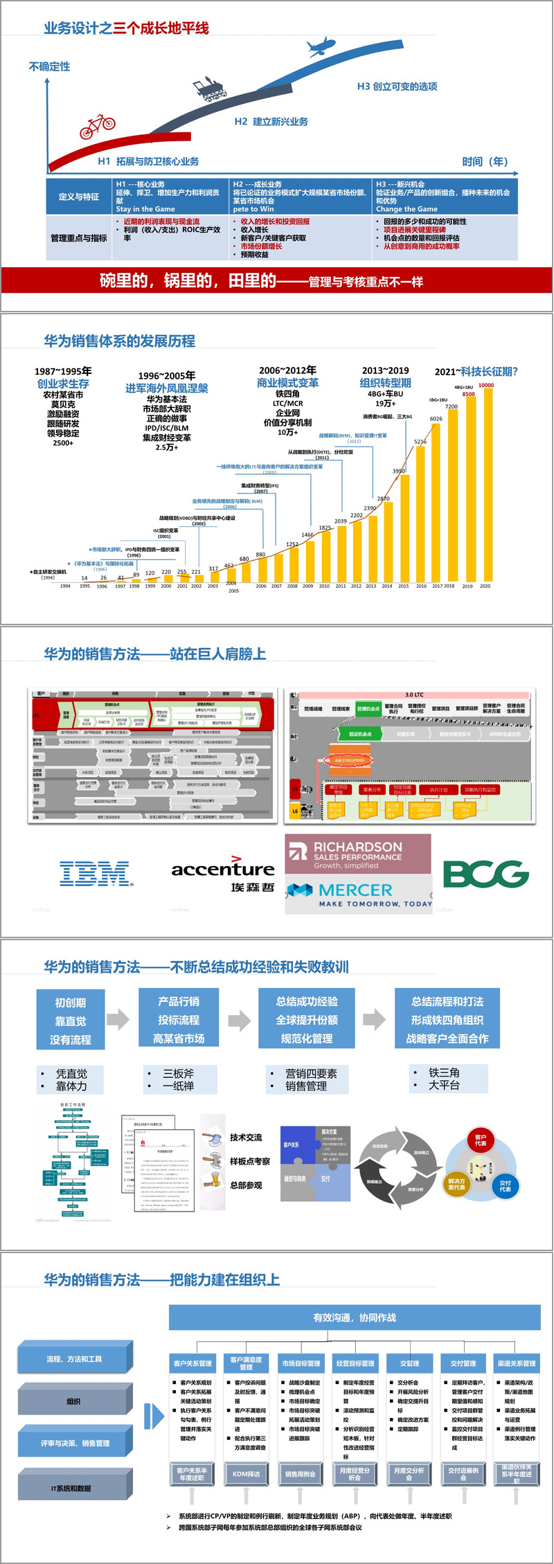【151页PPT】华为以客户为中心的销售组织能力建设(附下载方式)_华为 销售铁四角-CSDN博客
