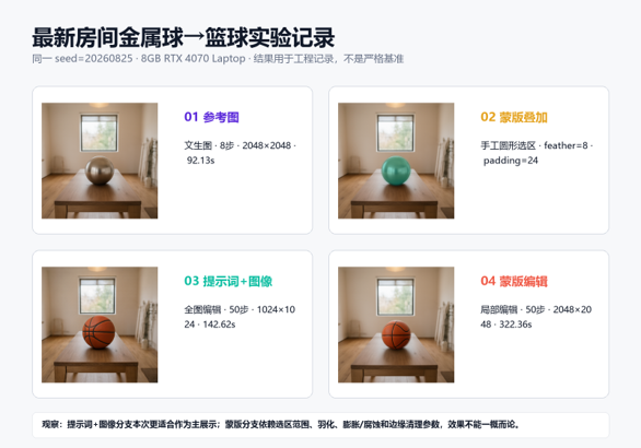 最新房间金属球到篮球实验记录