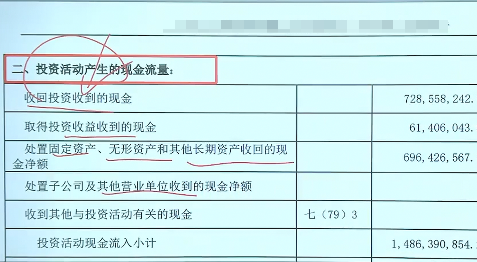 财商】读懂现金流量表_一张表读懂现金流量表-CSDN博客