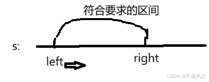 优选算法的智慧之光：滑动窗口专题(二)