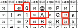 字符代码表