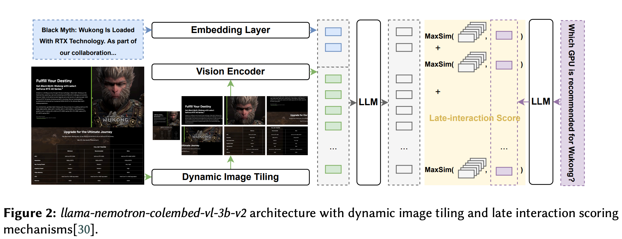 【LLM-RAG】NemotronColEmbedV2多模态emb模型_llama-nemotron-embed-vl-1b-v2-CSDN博客