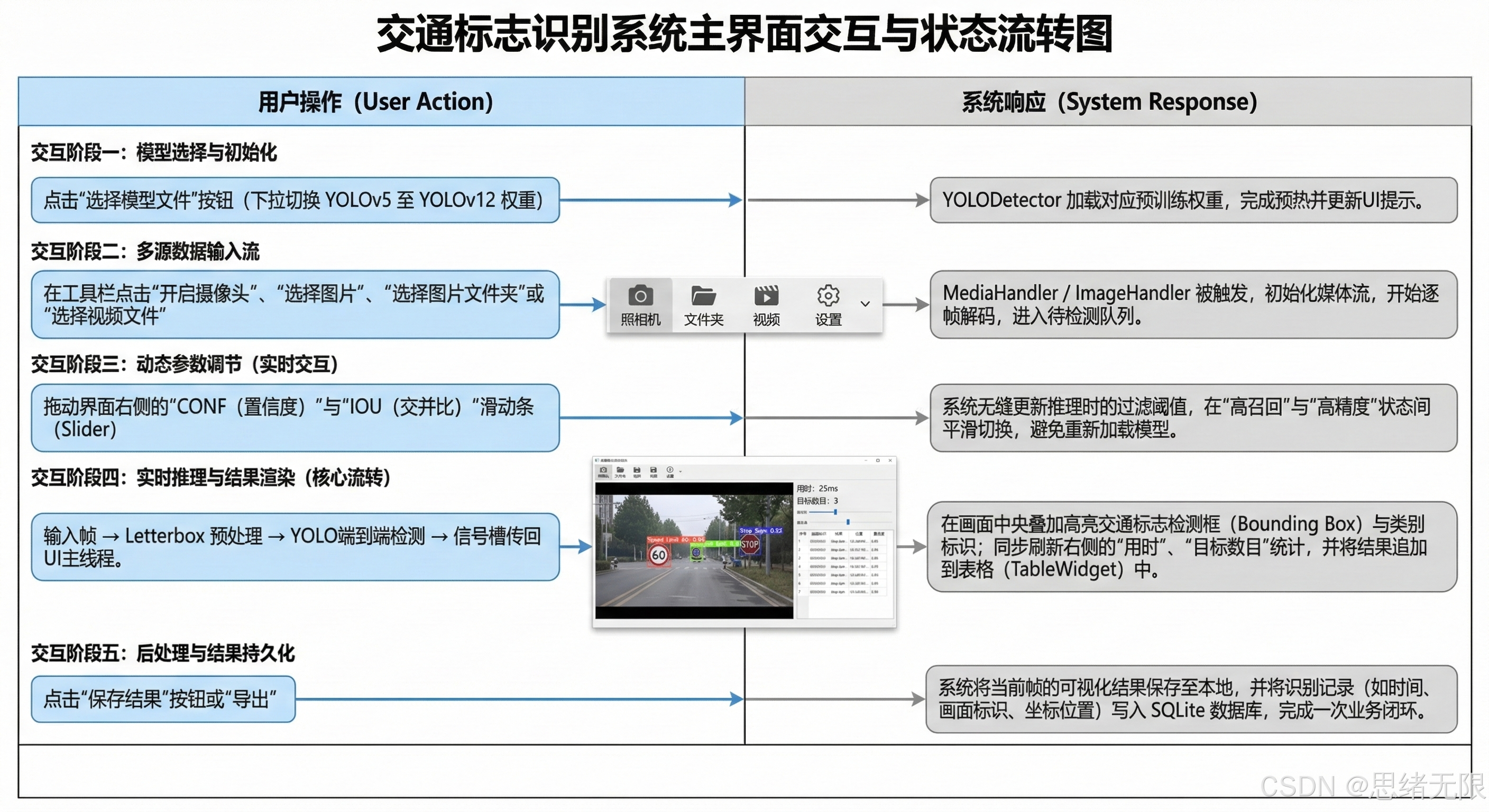 System workflow diagram