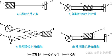 【工程测试技术】第4章 常用传感器分类，机械式，电阻式，电容式，电感式，光电式传感器