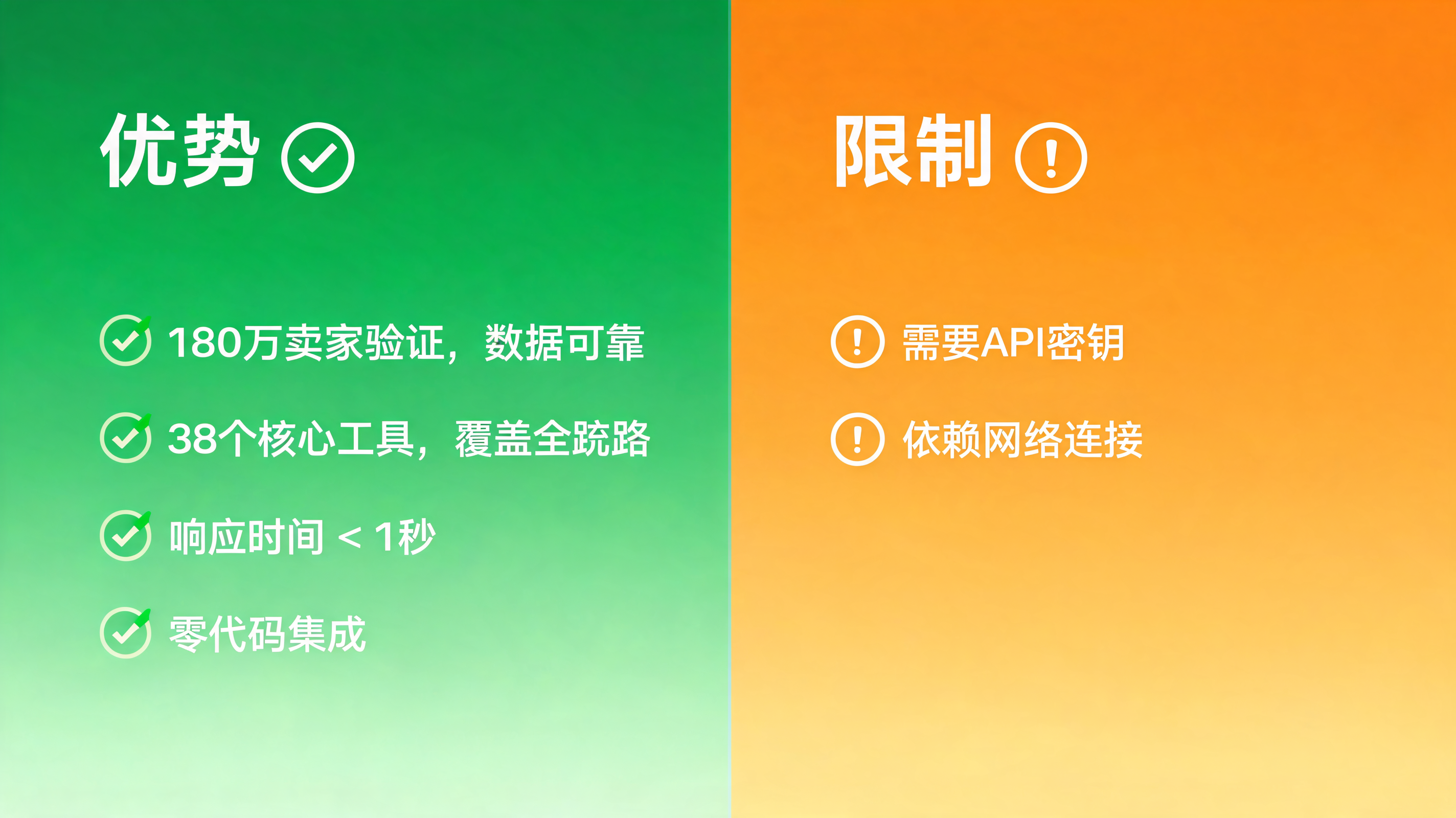 图4：SellerSprite Agent与CLI 优缺点分析