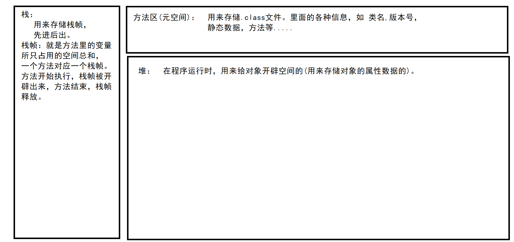 面向对象（学java的同学一起加油）