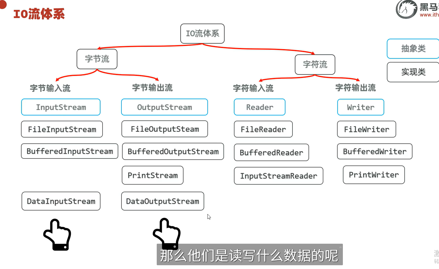 黑马JAVA+AI 加强10-2 IO流- 字符输入转换流 InputStreamReader - 打印流 PrintStream - 特殊 ...
