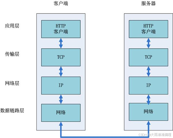 【软件设计师考点】TCP/IP协议簇-CSDN博客