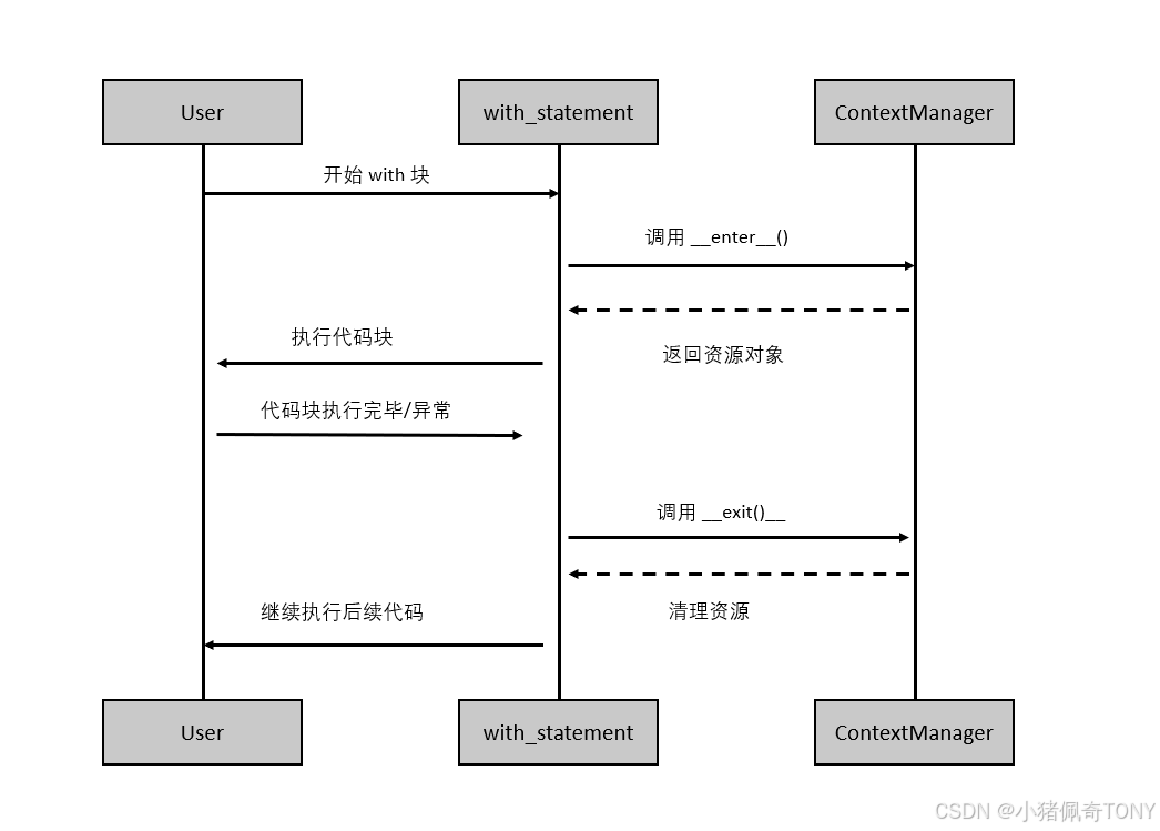 with 