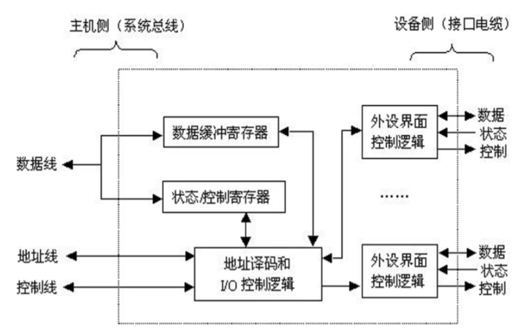 https://www.bilibili.com/video/BV1ps4y1d73V?t=1033.3&p=82