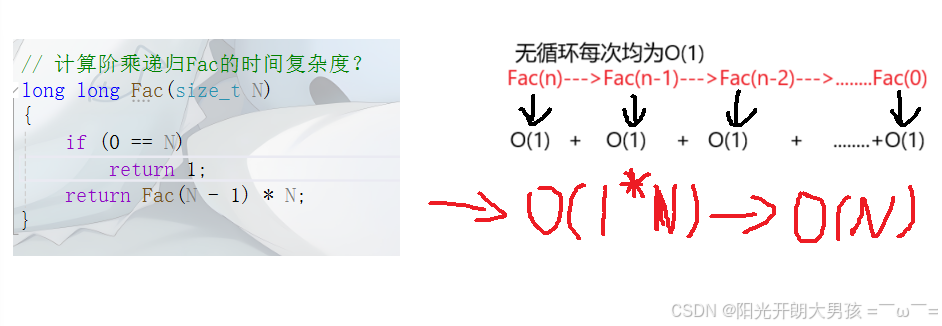 一篇文章教会你算法复杂度（内附详细案例+实战）