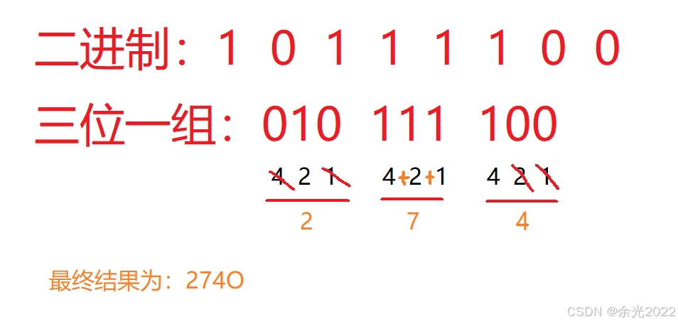 进制转换详解(三)_进制转换421法-CSDN博客