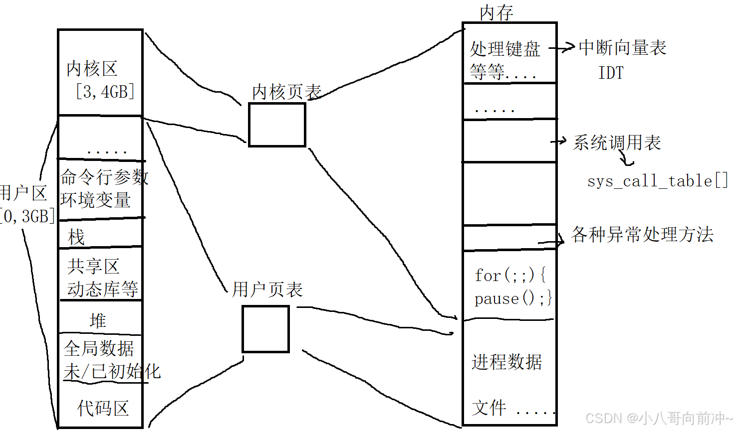 linux信号的捕捉