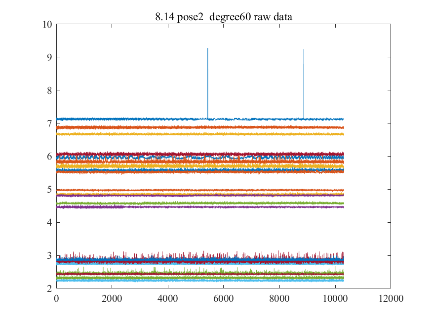 Matlibplot Display Uwb 【UWB姿态估计】通过UWB测量进行高效的平面姿态估计——静态姿态估计(Matlab代码实现)-CSDN博客
