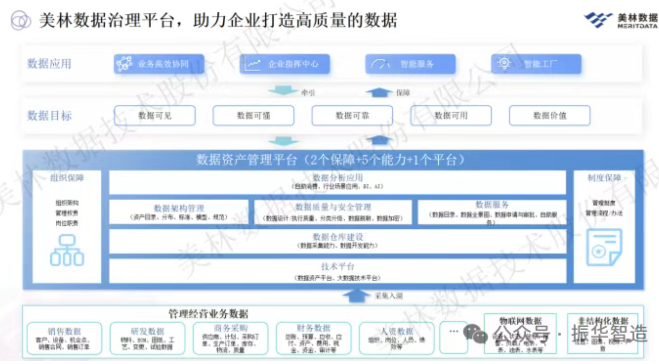 美林数据数据治理平台