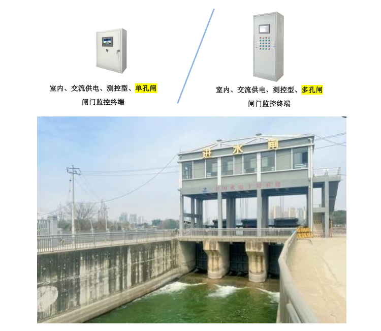 灌区信息化项目:闸门监控终端的关键选型要点解析-CSDN博客