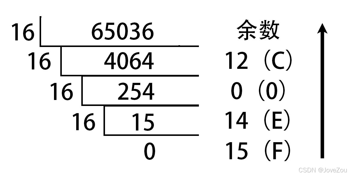 [Python学习日记-24] 彻底搞懂十六进制_16进制-CSDN博客