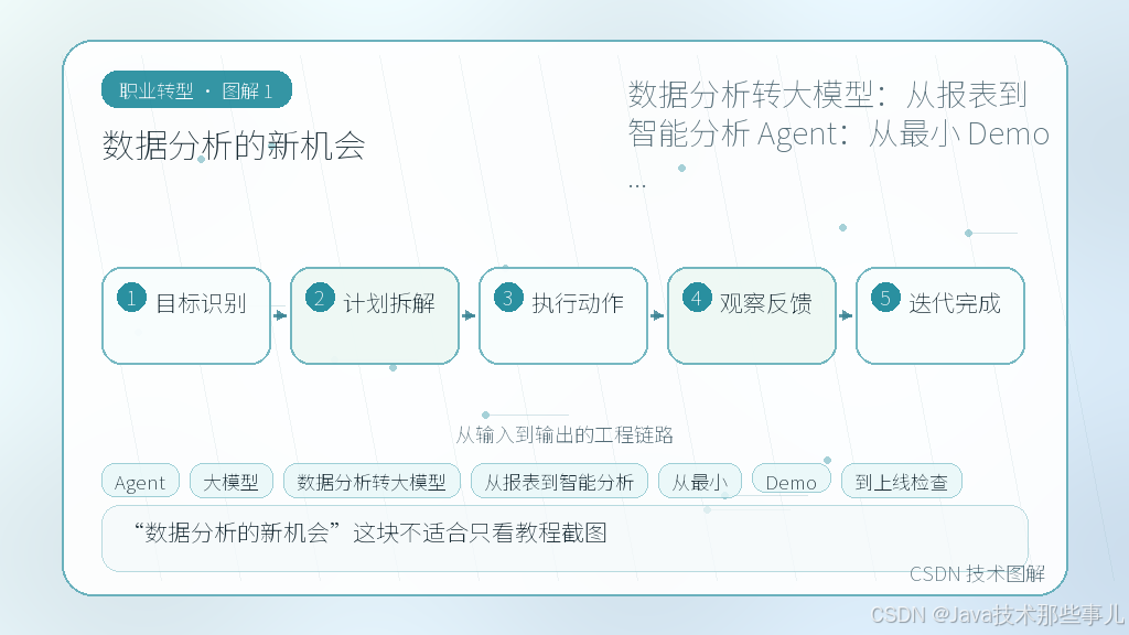 文章插图 1