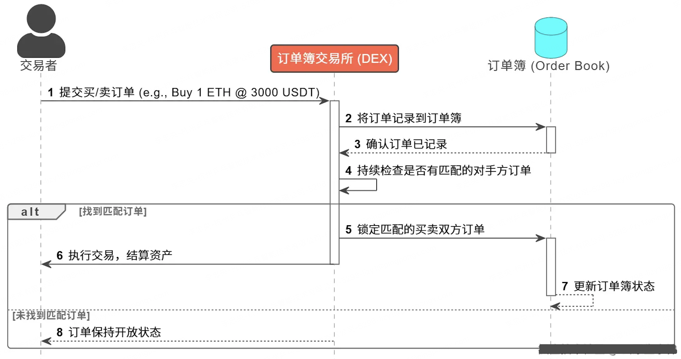 Uniswap V2 逻辑分析-CSDN博客