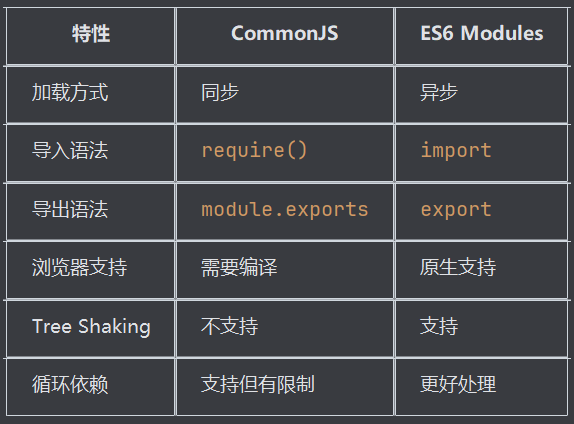 JavaScript、Nodejs、TypeScripy 导包：module、export、import、require_js导包-CSDN博客