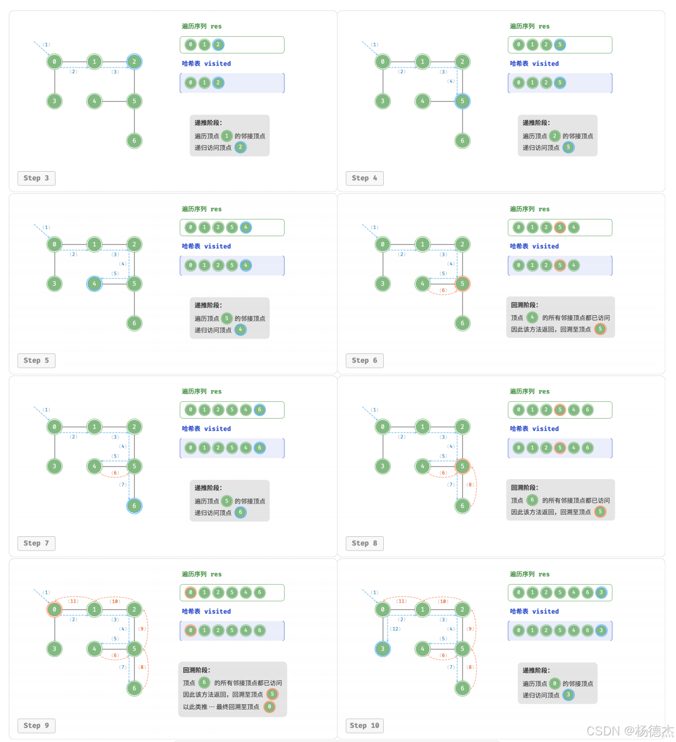 数据结构:图graph-CSDN博客