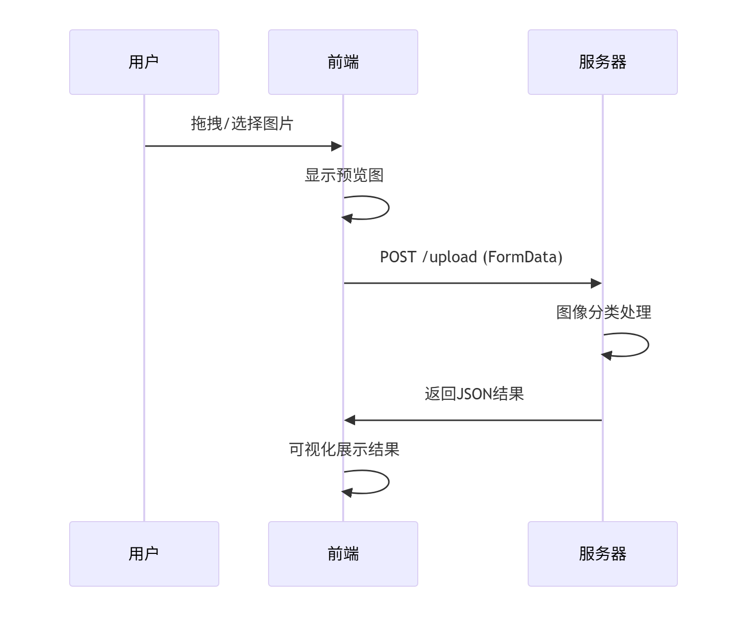 TinyWebServer-v2服务器增加上传和下载文件功能，最小堆代替双链表，界面美化以及服务器生成session id，浏览器保存cookie，图像分类实现，目标检测系统以及语义分割（C/C++）