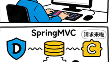 【JAVA 进阶】SpringMVC全面解析:从入门到实战的核心知识点梳理封面图