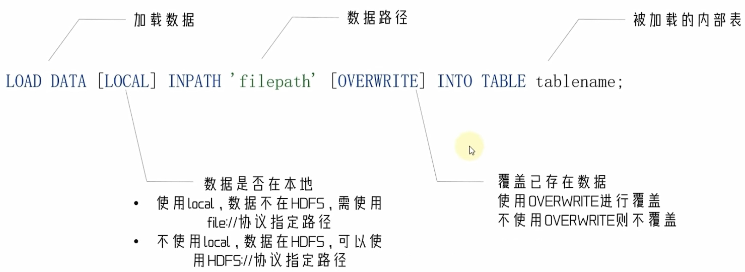 Hive 入门学习