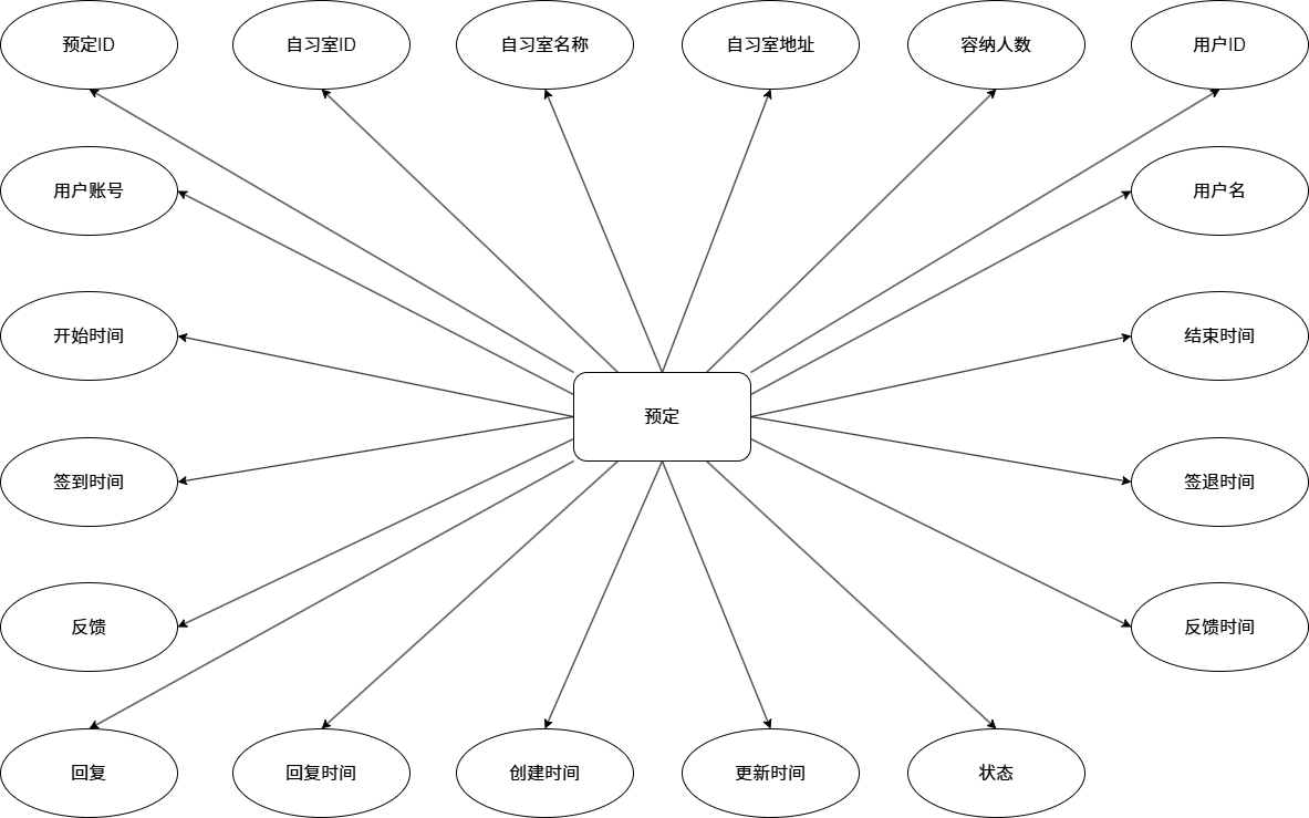 图12