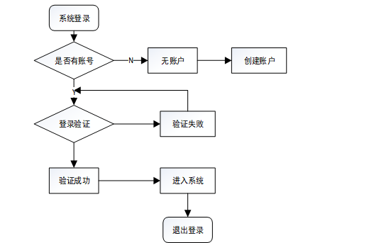 计算机毕业设计springboot框架的单词速记系统 基于 Spring Boot 的在线单词学习管理系统设计与实现 Spring Boot ...