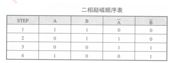 加粗样式