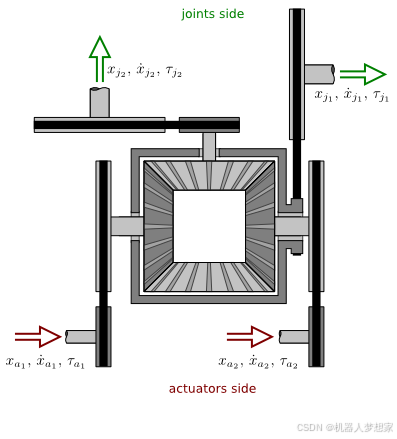 请添加图片描述