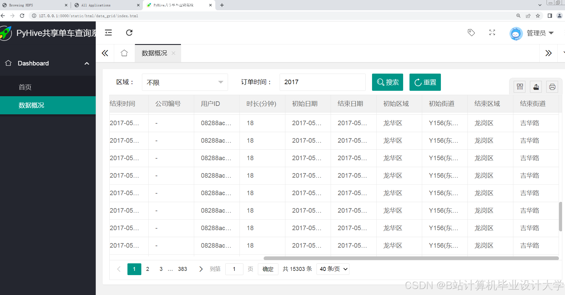 计算机毕业设计hadoop+spark+hive共享单车预测系统 共享单车数据可视化分析 大数据毕业设计(源码+LW文档+PPT+讲解)