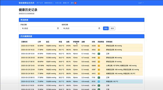 为什么电脑的打mmhg大数据深度学习｜计算机毕设项目｜计算机毕设答辩｜Flask-基于python的智能健康监控系统-随机森林_https://www.jmylbn.com_新闻资讯_第8张