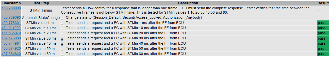 TP11_STMin_Timing - Test Case
