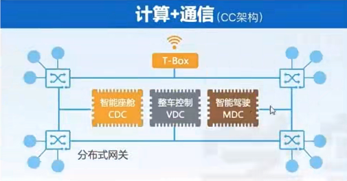 ADAS概述