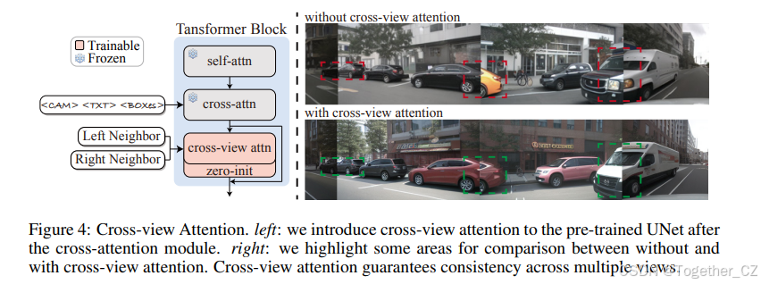 MagicDrive: Street View Generation with Diverse 3D Geometry Control——具有多样化 3D 几何控制的街景生成