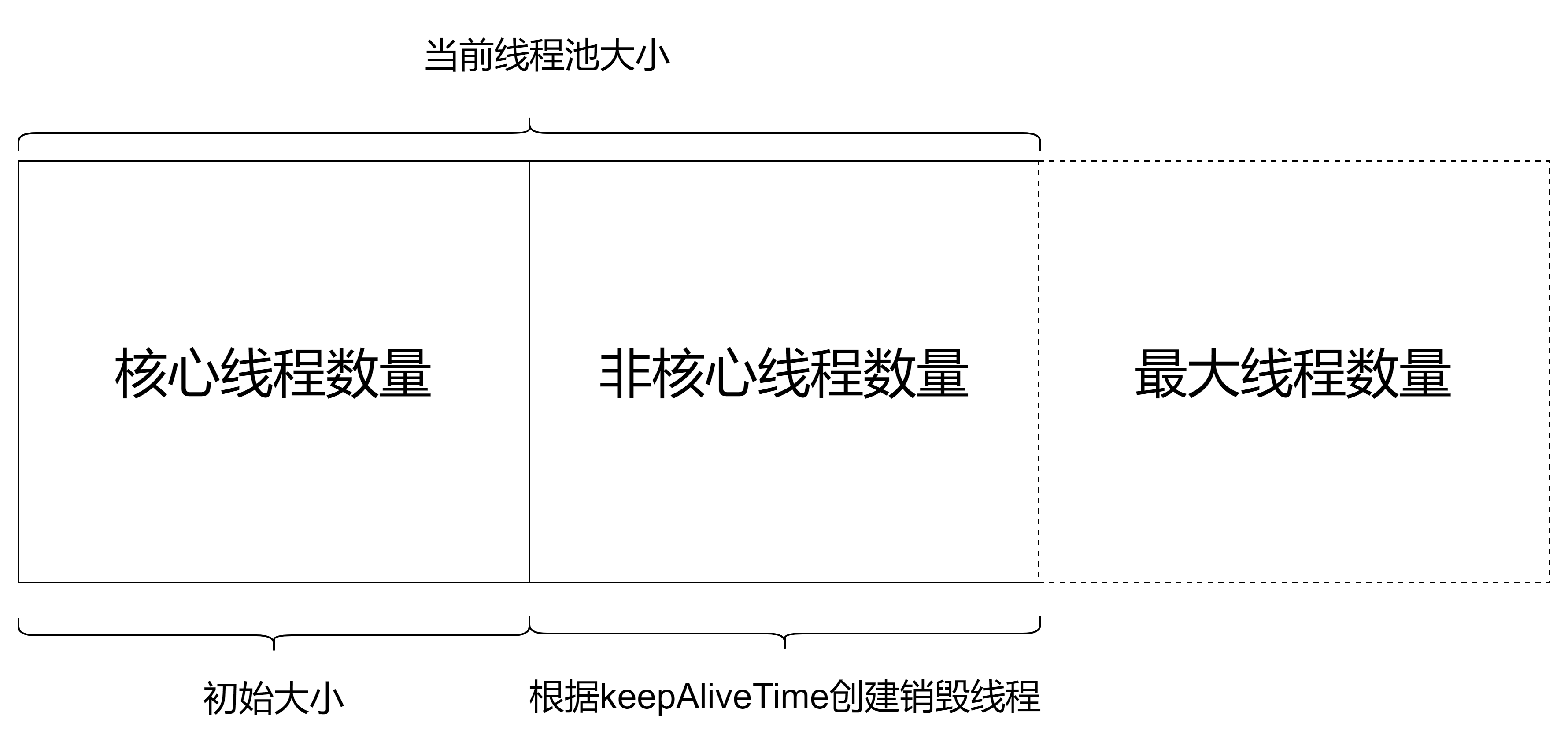 线程池工作原理图