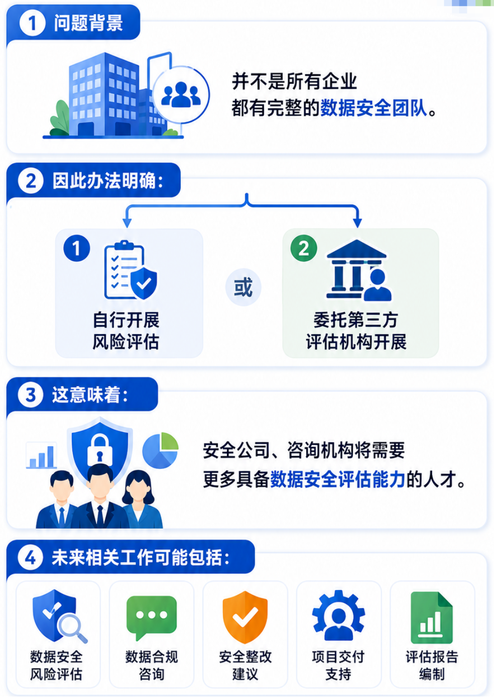 今天起!网安就业风向变了:这3类岗位迎来新机会!-CSDN博客